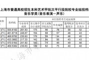$[city_name]西华师范声乐表演本科分数(2020年西华师范大学音乐学录取分数线)