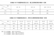$[city_name]福州2018高考分数(福建2018高考分数线段)