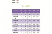 $[city_name]安徽口腔医学专科分数(安徽口腔医学大专学校有哪些)
