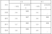 $[city_name]成都高考分数划线(成都高考录取分数线是多少)