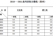 $[city_name]黔西高考分数情况(2021年黔西高考录取分数线)