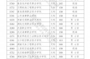 $[city_name]提前批专科录取分数(专科提前批和普通批分数线哪个高)
