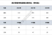 $[city_name]本科警察学院录取分数(本科警察学院录取分数线是多少)