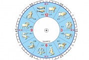 $[city_name]latu大叔星座运势(大叔2021年12星座运势解析)