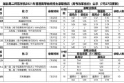 $[city_name]2021专科湖北分数线(2022年湖北大专分数线)