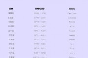 $[city_name]星座运势查询每日更新星座(星座运势查询每日更新星座屋)