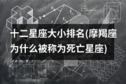 $[city_name]今日星座运势最旺的星座排名(今日星座运势最旺的星座排名表)