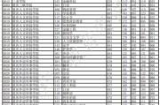 $[city_name]长理本科分数线(长沙理工大学分数线)