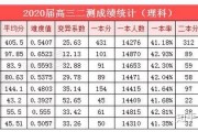 $[city_name]2020高考报考分数(2020高考分数统计表)
