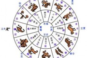 $[city_name]星座每日运势1210(星座每日运势美国神婆星座网)