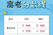$[city_name]西藏高考本科分数线(西藏高考本科录取分数线)