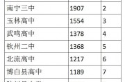 $[city_name]全州高考分数情况(全州高考分数情况查询)