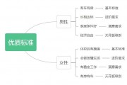$[city_name]相亲评判游戏攻略(相亲评判游戏攻略大全)