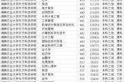 $[city_name]湖南本科院校分数及学费(湖南本科院校分数及学费排名)