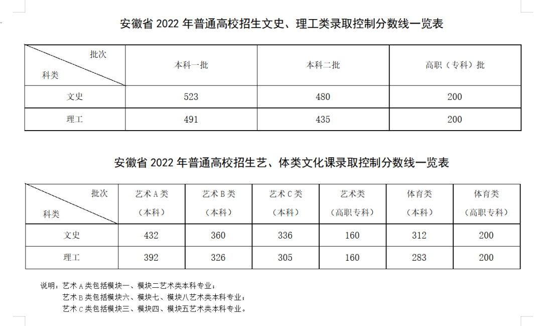 福州2018高考分数(福建2018高考分数线段) 福州2018高考分数(福建2018高考分数线段)