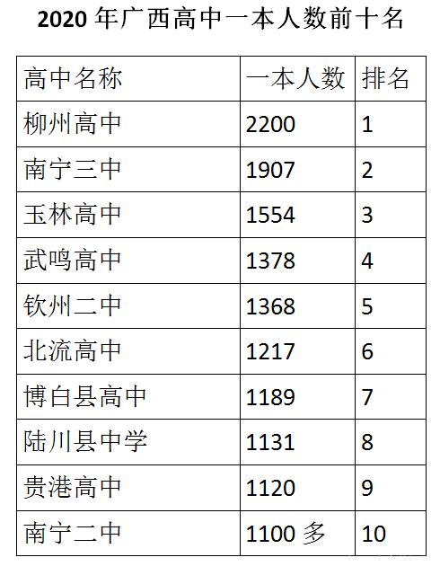 全州高考分数情况(全州高考分数情况查询) 全州高考分数情况(全州高考分数情况查询)