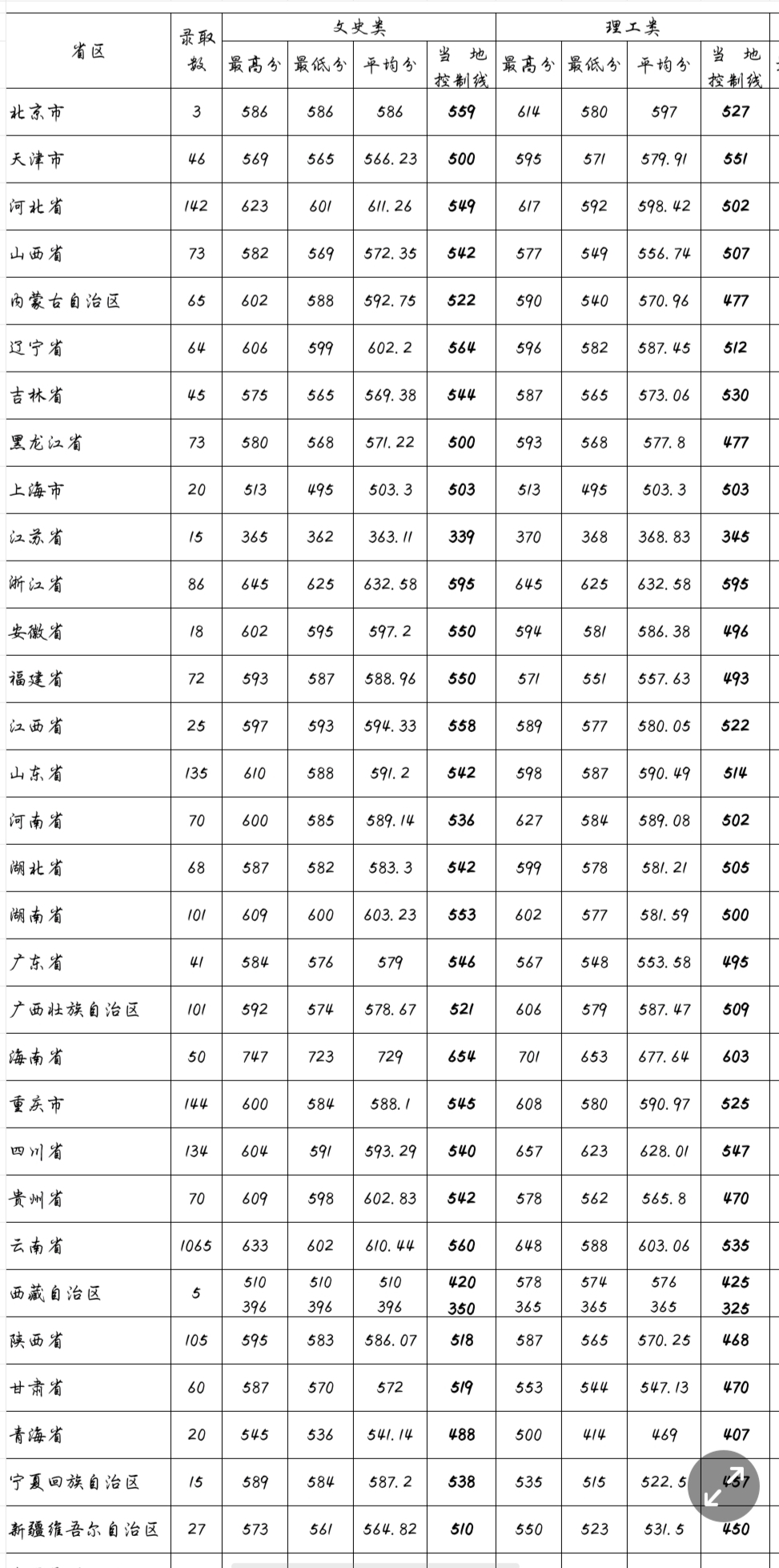 关于张敏云南高考分数的信息 关于张敏云南高考分数的信息