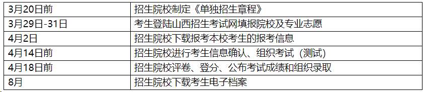山西忻州高考分数(山西忻州高考分数查询)