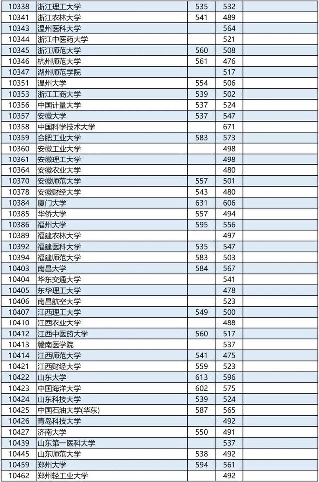 清华的本科分数线(清华本科分数线2023年) 清华的本科分数线(清华本科分数线2023年)