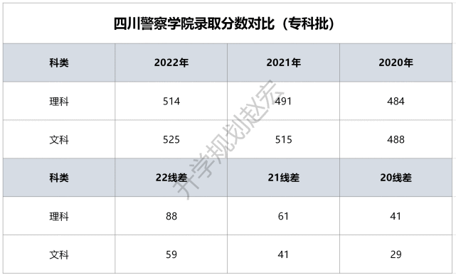 本科警察学院录取分数(本科警察学院录取分数线是多少) 本科警察学院录取分数(本科警察学院录取分数线是多少)