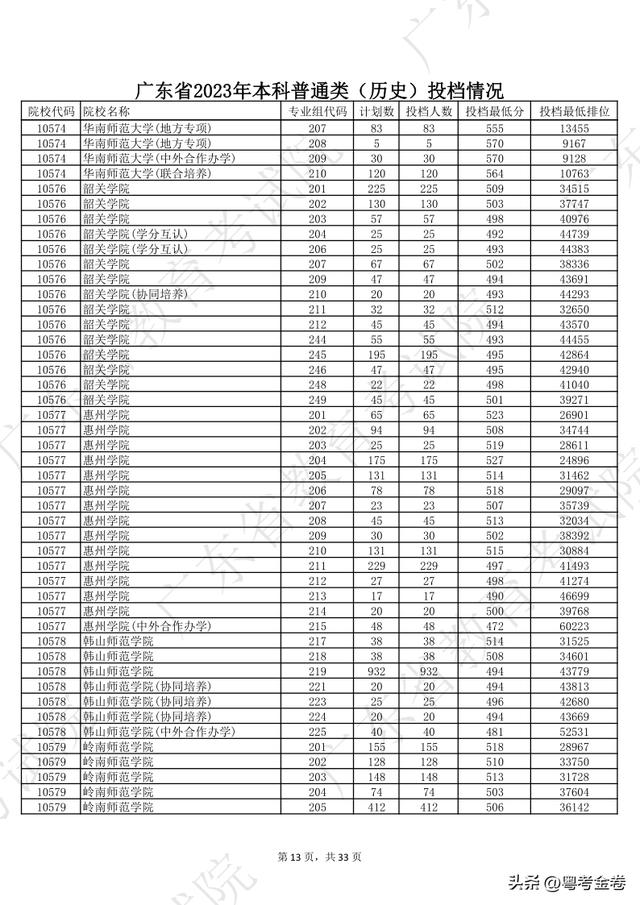 江西本科学校分数提档线(江西2021本科投档线公布) 江西本科学校分数提档线(江西2021本科投档线公布)