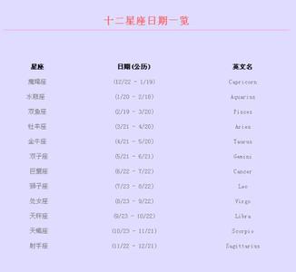 星座运势查询每日更新星座(星座运势查询每日更新星座屋) 星座运势查询每日更新星座(星座运势查询每日更新星座屋)