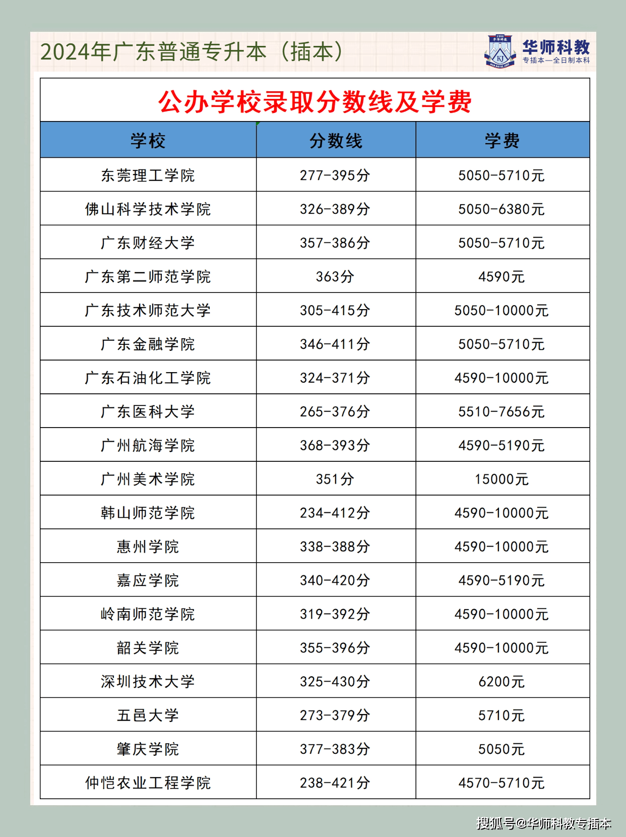 湖南本科院校分数及学费(湖南本科院校分数及学费排名) 湖南本科院校分数及学费(湖南本科院校分数及学费排名)