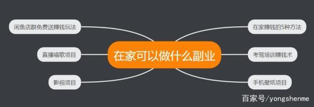 夫妻副业做什么赚钱(夫妻俩做什么工作赚钱) 夫妻副业做什么赚钱(夫妻俩做什么工作赚钱)