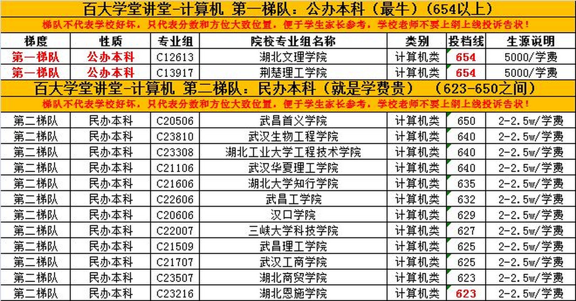 2023山东职教高考本科分数的简单介绍 2023山东职教高考本科分数的简单介绍
